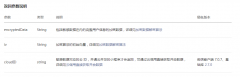 小程序商城如何自動獲取用戶號碼